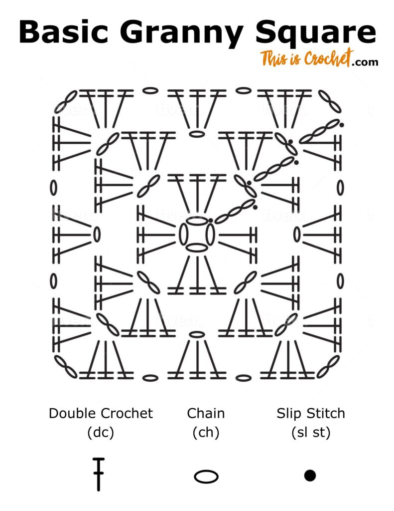 Granny Square Crochet Pattern Diagram (Easy to Read) - This is Crochet